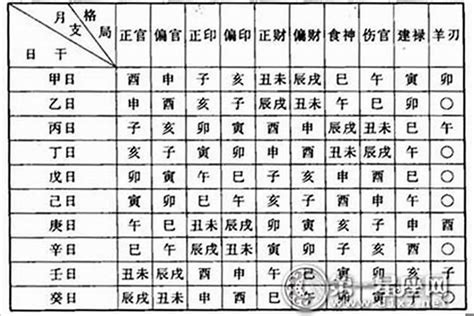 天運 命格|八字命學